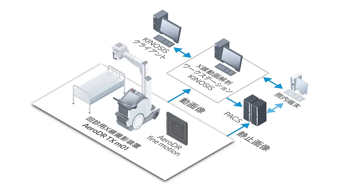 システム構成図