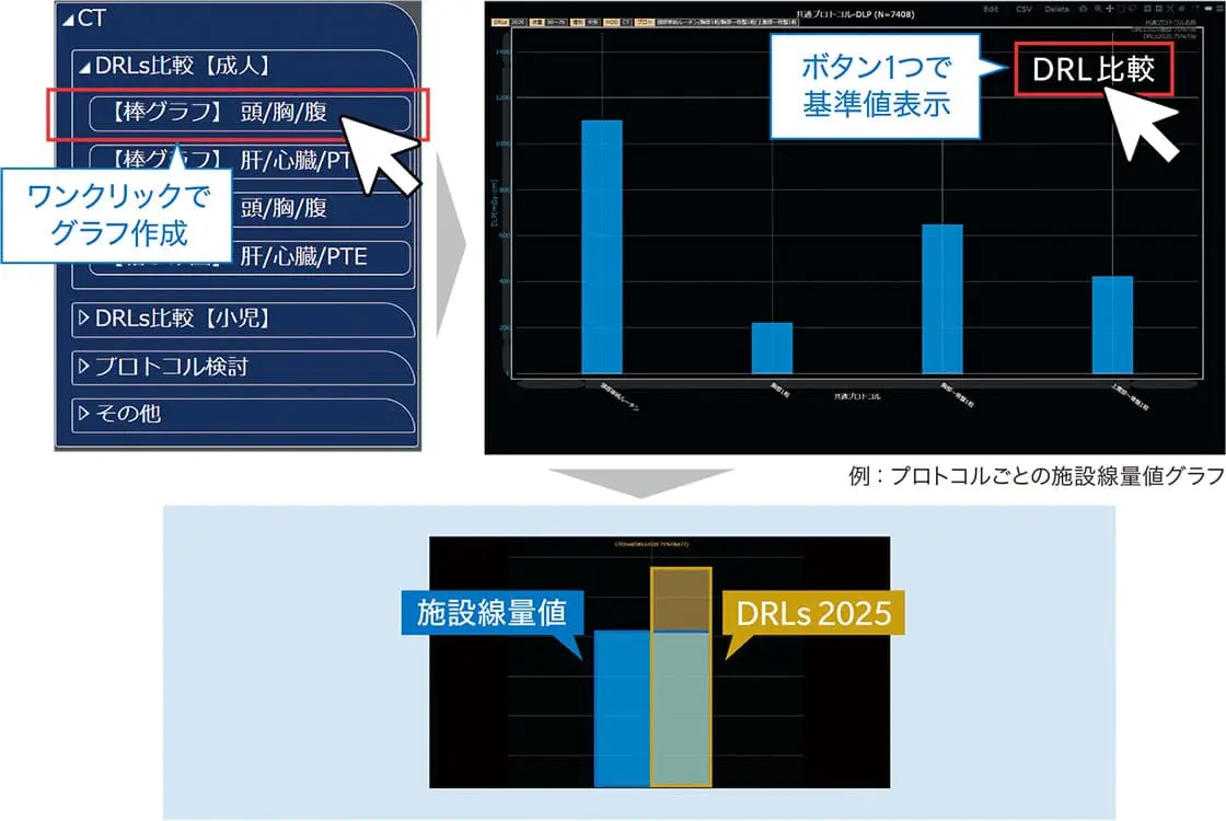 多様なグラフをワンクリックで作成可能