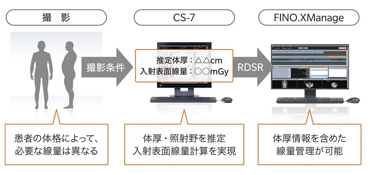 一般撮影コンソールCS-7との連携