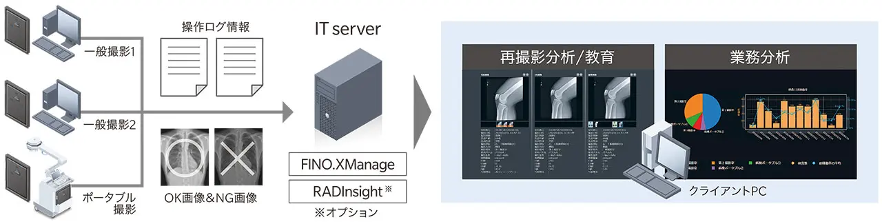 一般撮影業務の可視化