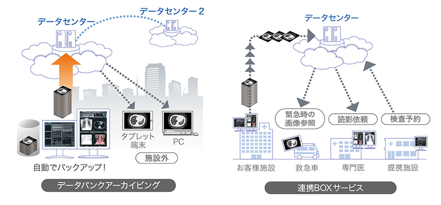 データバンクアーカイビング