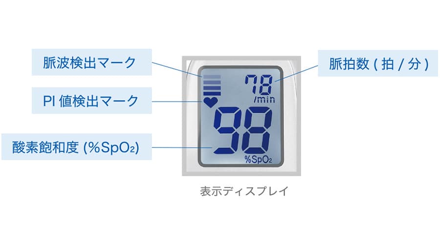 表示ディスプレイ