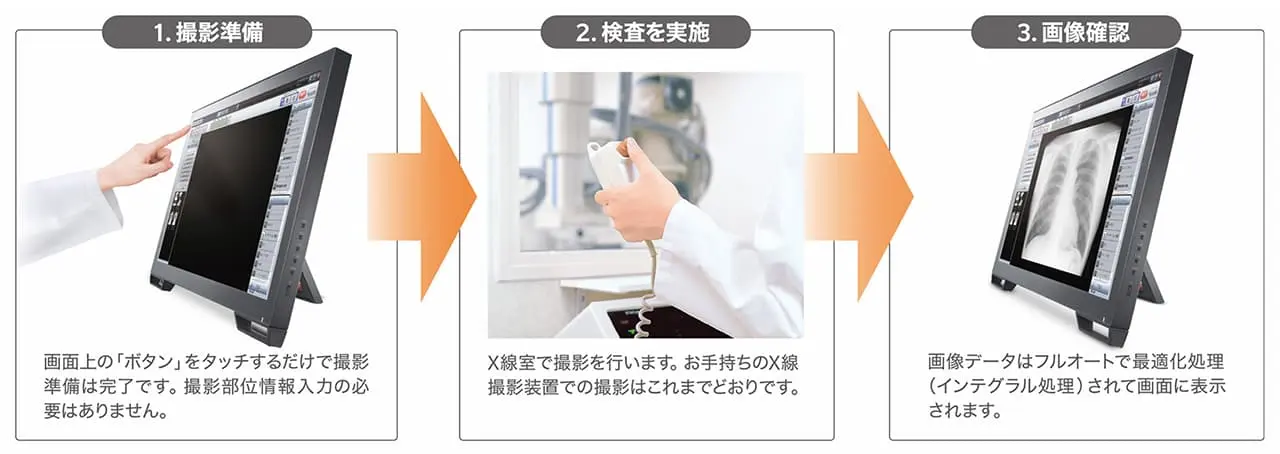 インテグラル処理