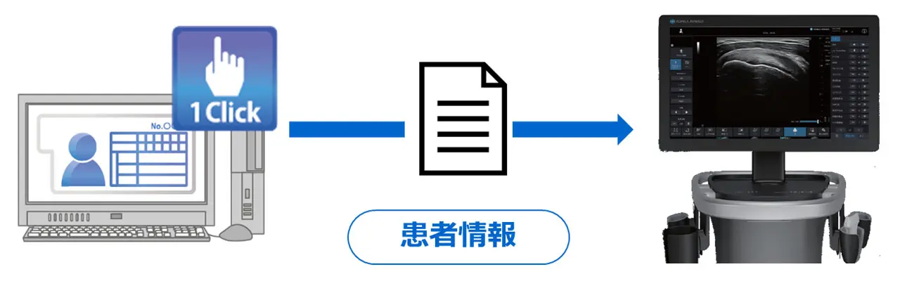「Uniteaα」で表示中の患者情報を、超音波診断装置からワンクリックで取得することでシンプルなワークフローを実現します。