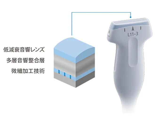 高感度広帯域プローブ(L11-3)