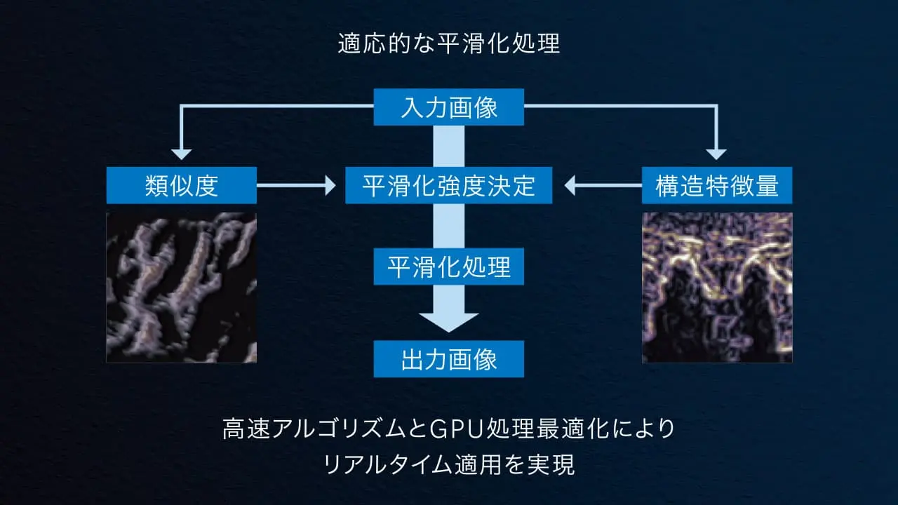適応的な平滑化処理