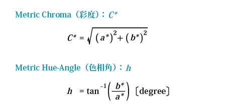 Metric Chroma（彩度）：C*=√(a*)2+(b*)2, Metric Hue-Angle（色相角）：h=tan−1 (b*/a*)〔degree〕