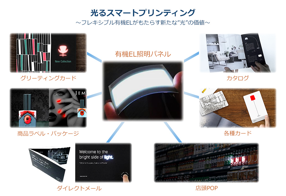 有機EL照明パネルはカタログ、各種カード、店舗POP、ダイレクトメール、商品ラベル・パッケージ、グリーティングカードに応用できます