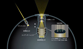 投映の仕組み図
