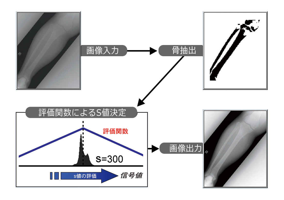 インテグラル処理の説明図