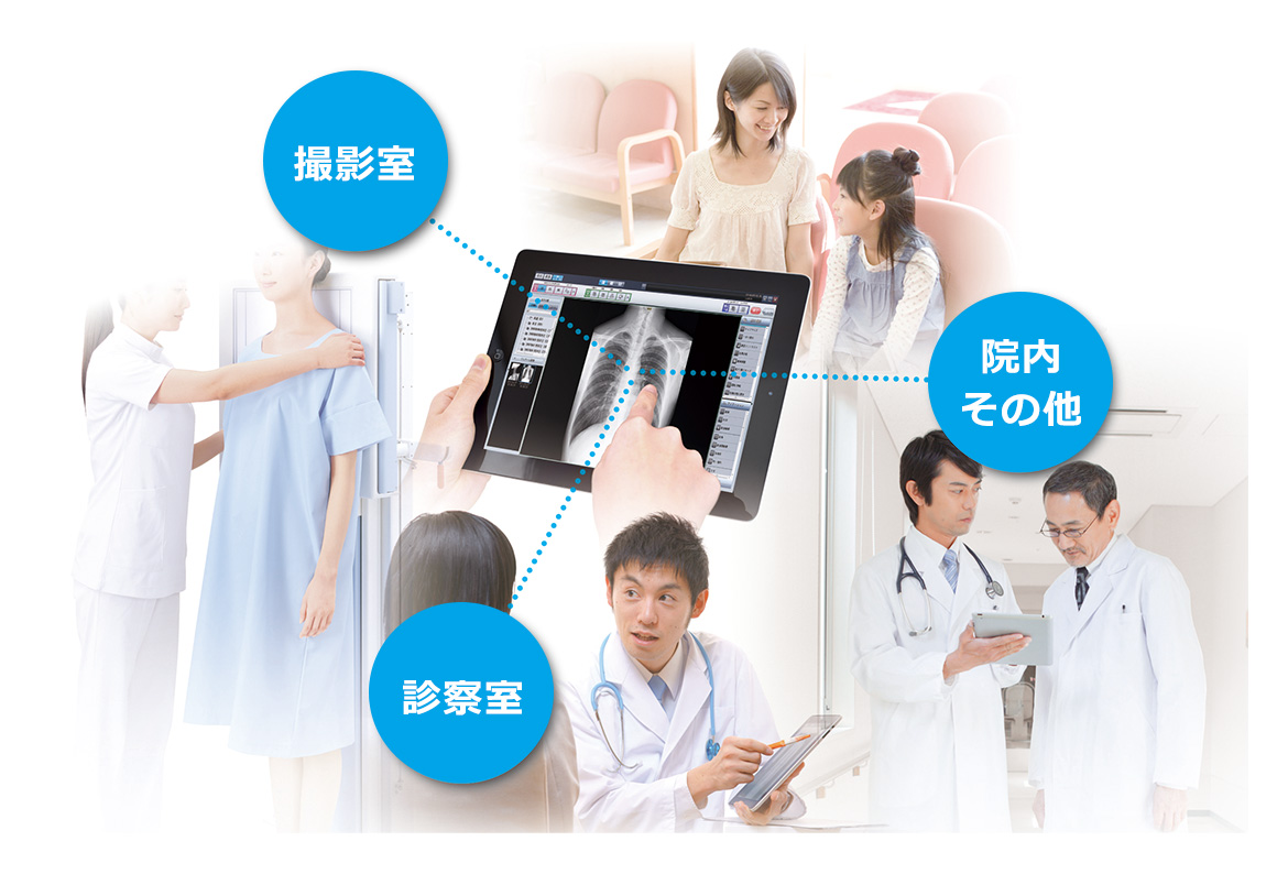 モバイルクライアントソリューションのイメージ図